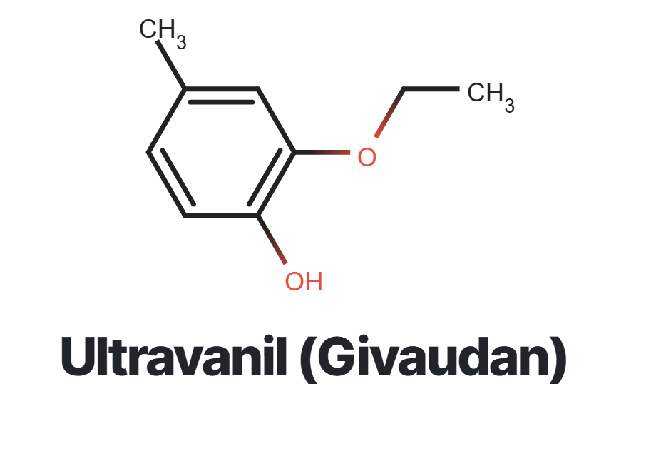 ULTRAVANIL 80% DPG (GIVAUDAN)